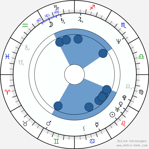 Vivian Kubrick wikipedia, horoscope, astrology, instagram
