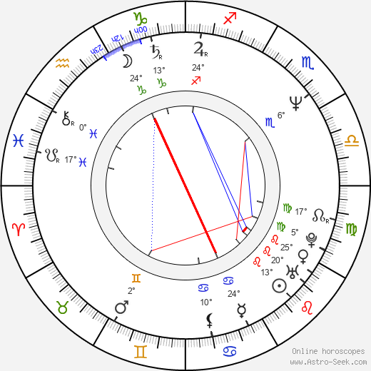 Vivian Kubrick birth chart, biography, wikipedia 2024, 2025