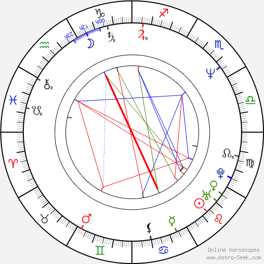 Vivian Kubrick birth chart, Vivian Kubrick astro natal horoscope, astrology