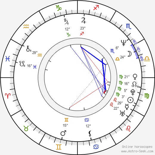 Jesus Birth Chart