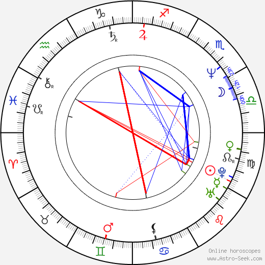 Wanda De Jesus birth chart, Wanda De Jesus astro natal horoscope, astrology