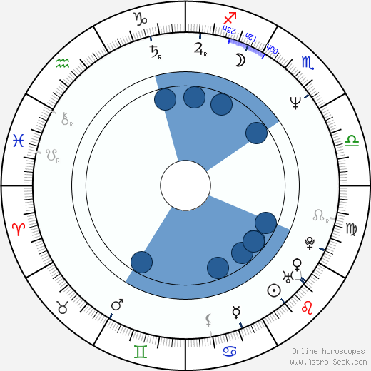 Wendy Finerman Oroscopo, astrologia, Segno, zodiac, Data di nascita, instagram