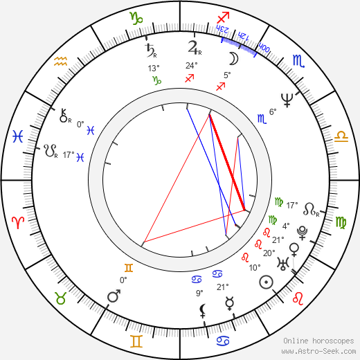 Wendy Finerman birth chart, biography, wikipedia 2024, 2025