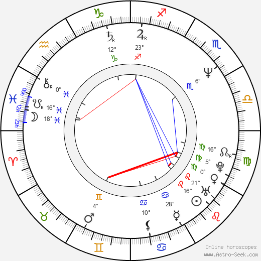 Zdeněk Baťka birth chart, biography, wikipedia 2023, 2024