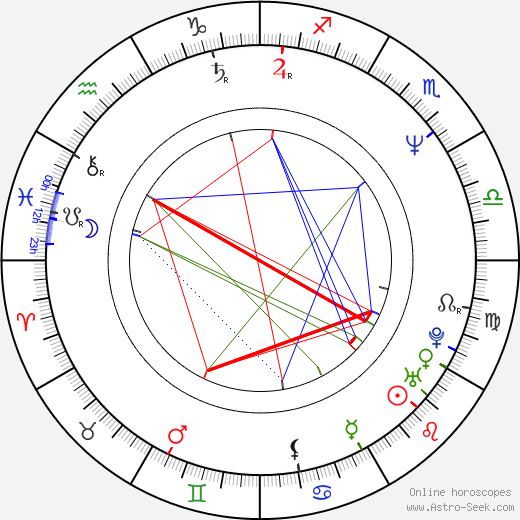 Zdeněk Baťka birth chart, Zdeněk Baťka astro natal horoscope, astrology