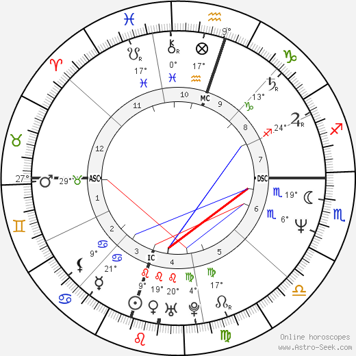 Zoltán Hargitay birth chart, biography, wikipedia 2023, 2024