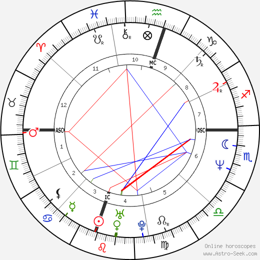 Zoltán Hargitay birth chart, Zoltán Hargitay astro natal horoscope, astrology