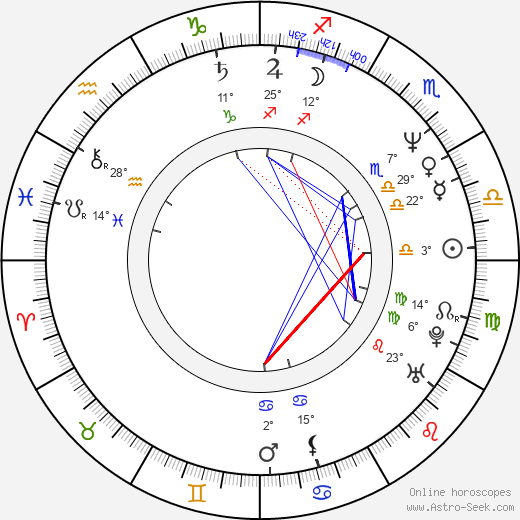 Adriana Krnáčová birth chart, biography, wikipedia 2024, 2025