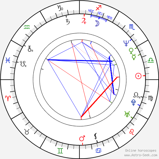 Adriana Krnáčová birth chart, Adriana Krnáčová astro natal horoscope, astrology