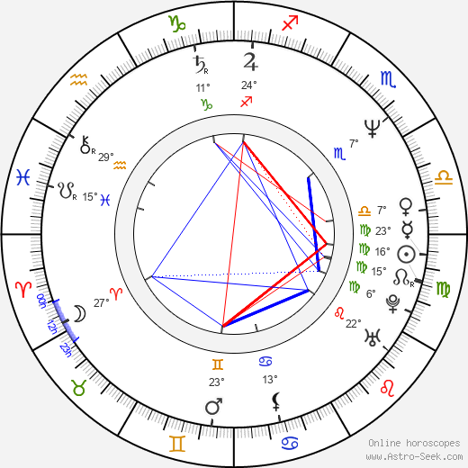 Aimee Mann birth chart, biography, wikipedia 2023, 2024