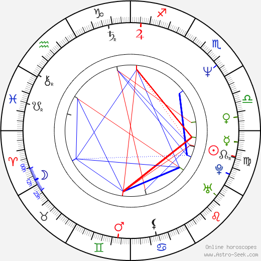 Aimee Mann birth chart, Aimee Mann astro natal horoscope, astrology