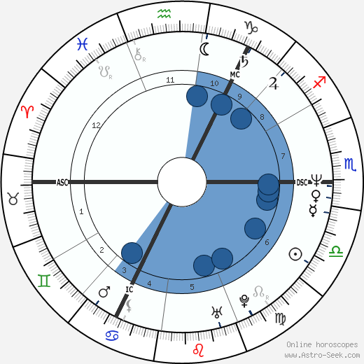 Alan McGee wikipedia, biography, birth chart, instagram Alan McGee wikipedia, horoscope, astrology, instagram
