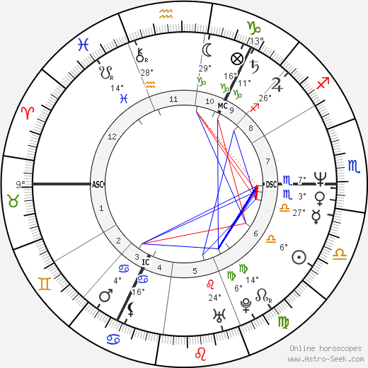 Alan McGee birth chart, biography, wikipedia 2023, 2024