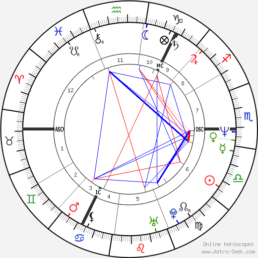 Alan McGee birth chart, Alan McGee astro natal horoscope, astrology