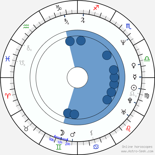 Aleksandr Kolbyshev horoscope, astrology, sign, zodiac, date of birth, instagram