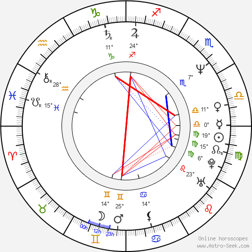 Aleksandr Kolbyshev birth chart, biography, wikipedia 2023, 2024