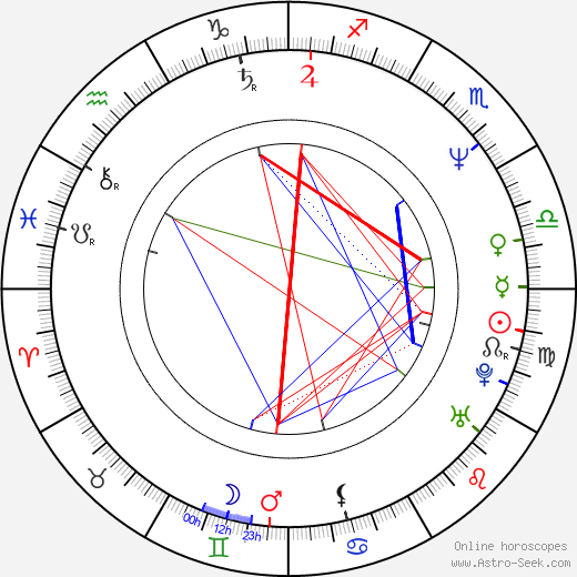 Aleksandr Kolbyshev birth chart, Aleksandr Kolbyshev astro natal horoscope, astrology