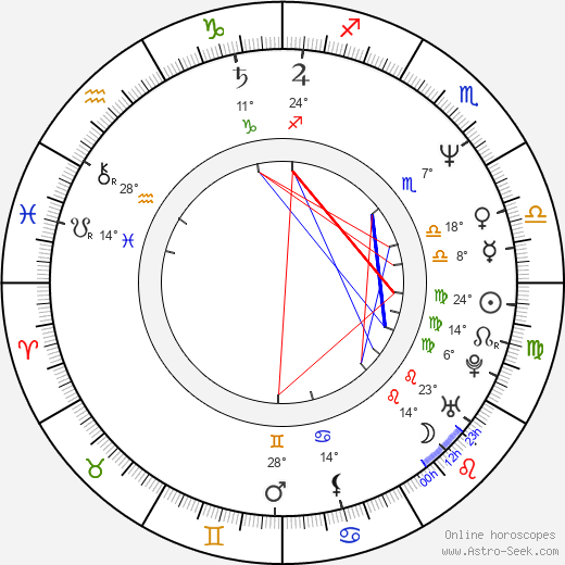 Annabelle Apsion birth chart, biography, wikipedia 2024, 2025