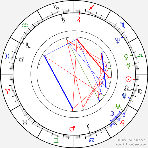 Annabelle Apsion birth chart, Annabelle Apsion astro natal horoscope, astrology