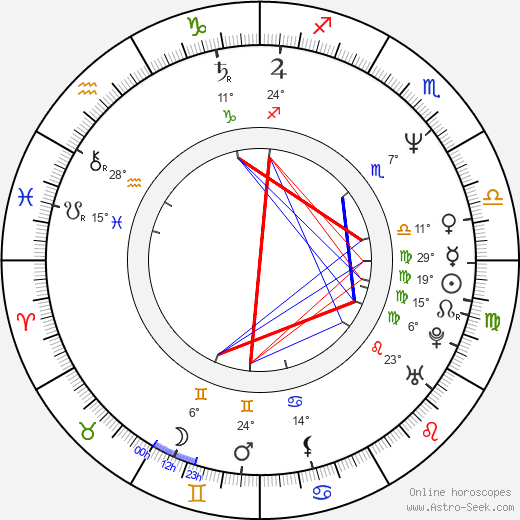 Anne Ramsay birth chart, biography, wikipedia 2024, 2025