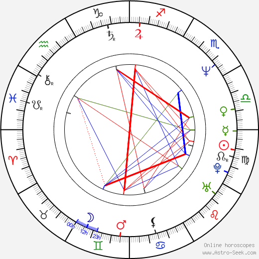 Anne Ramsay birth chart, Anne Ramsay astro natal horoscope, astrology