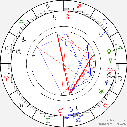 Anthony Addabbo birth chart, Anthony Addabbo astro natal horoscope, astrology