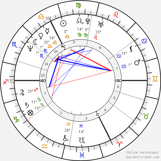 Bertrand de Broc birth chart, biography, wikipedia 2023, 2024