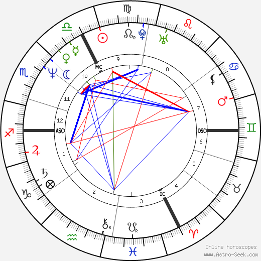 Bertrand de Broc birth chart, Bertrand de Broc astro natal horoscope, astrology