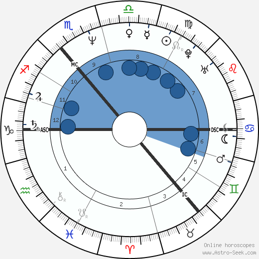 Callum Keith Rennie Oroscopo, astrologia, Segno, zodiac, Data di nascita, instagram