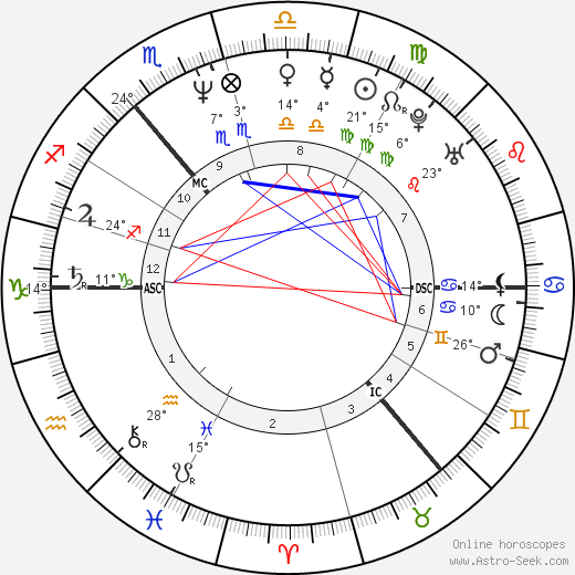 Callum Keith Rennie birth chart, biography, wikipedia 2024, 2025