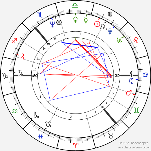 Callum Keith Rennie birth chart, Callum Keith Rennie astro natal horoscope, astrology