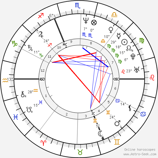 Chantal Mauduit birth chart, biography, wikipedia 2024, 2025