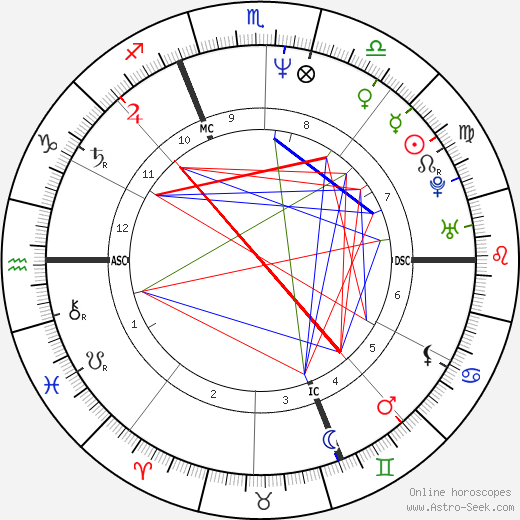 Chantal Mauduit birth chart, Chantal Mauduit astro natal horoscope, astrology