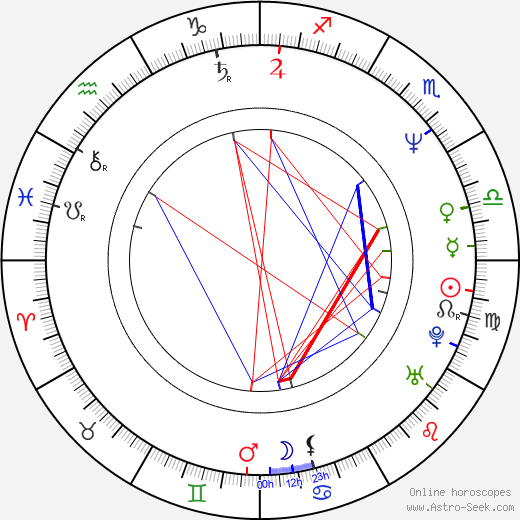 Christian Petzold birth chart, Christian Petzold astro natal horoscope, astrology