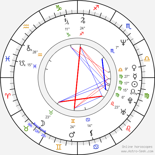 Christopher B. MacCabe birth chart, biography, wikipedia 2024, 2025