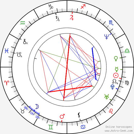 Christopher B. MacCabe birth chart, Christopher B. MacCabe astro natal horoscope, astrology