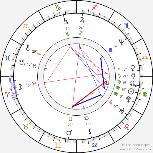 Christopher Villiers birth chart, biography, wikipedia 2024, 2025