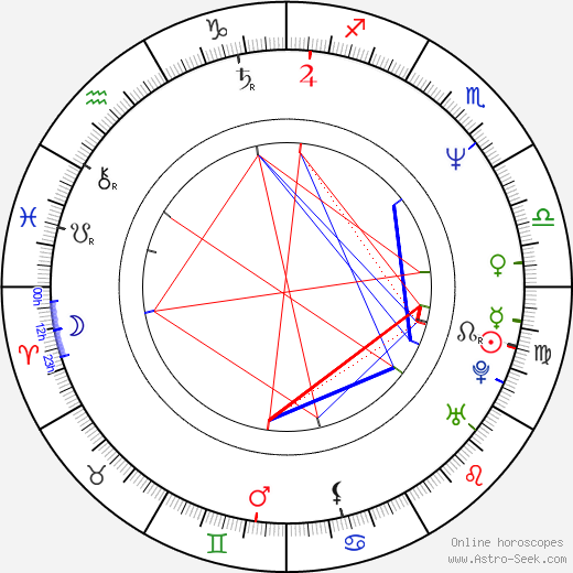 Christopher Villiers birth chart, Christopher Villiers astro natal horoscope, astrology