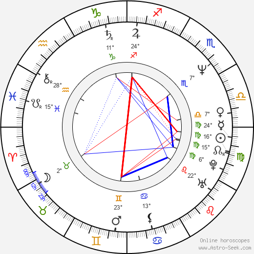Chun Ho-jin birth chart, biography, wikipedia 2024, 2025