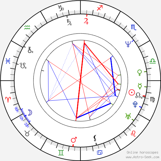 Chun Ho-jin birth chart, Chun Ho-jin astro natal horoscope, astrology