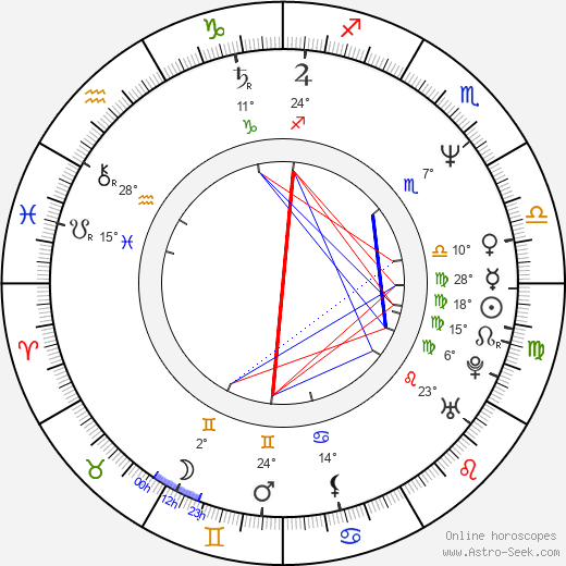 Claus Lessman birth chart, biography, wikipedia 2023, 2024