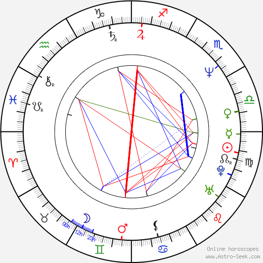 Claus Lessman birth chart, Claus Lessman astro natal horoscope, astrology