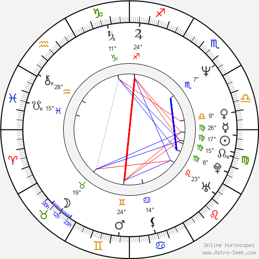 Colin Firth birth chart, biography, wikipedia 2023, 2024