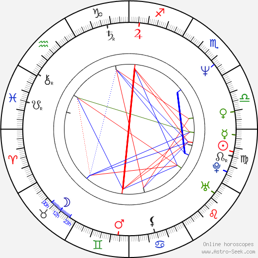 Colin Firth birth chart, Colin Firth astro natal horoscope, astrology