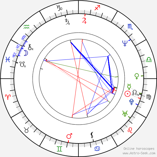 Damon Wayans birth chart, Damon Wayans astro natal horoscope, astrology