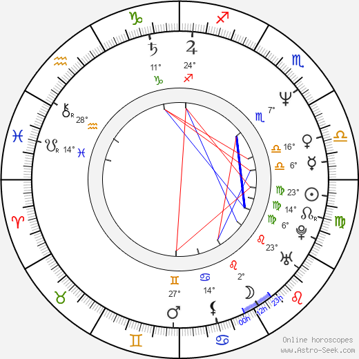 Danny John-Jules birth chart, biography, wikipedia 2023, 2024