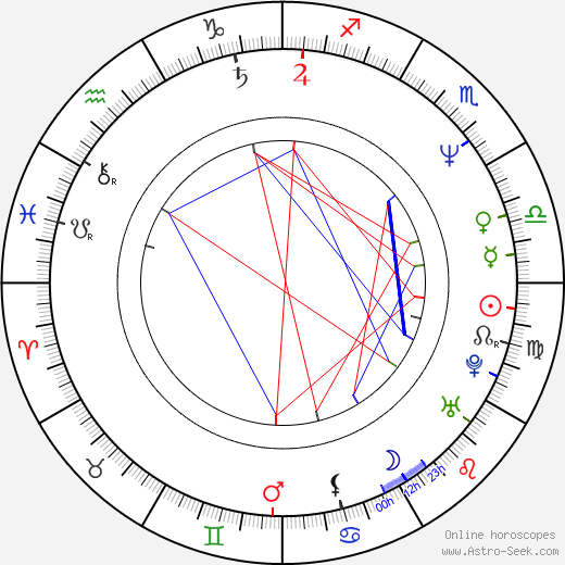 Danny John-Jules birth chart, Danny John-Jules astro natal horoscope, astrology