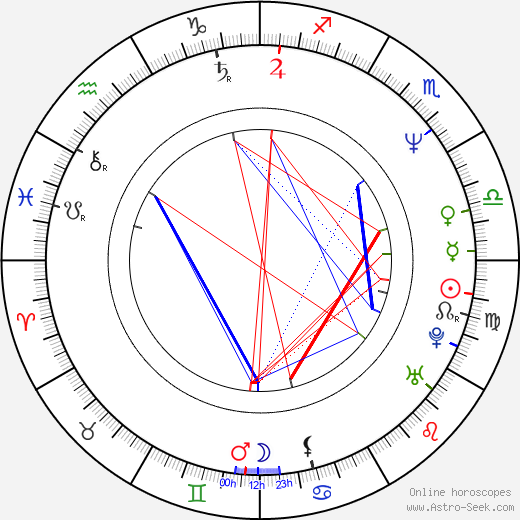 David Fine birth chart, David Fine astro natal horoscope, astrology