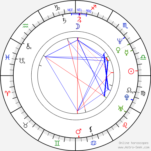 David Koller birth chart, David Koller astro natal horoscope, astrology