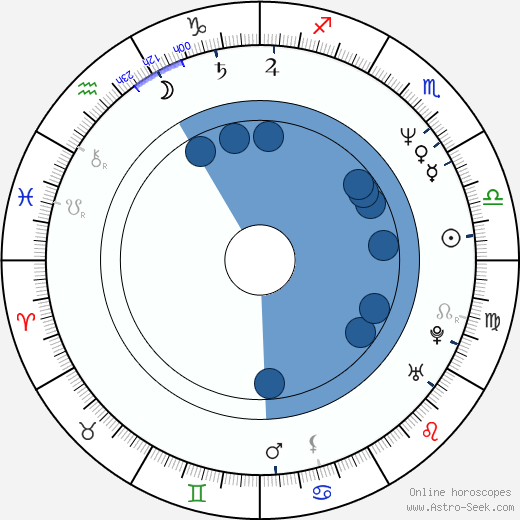 David Sammartino wikipedia, horoscope, astrology, instagram